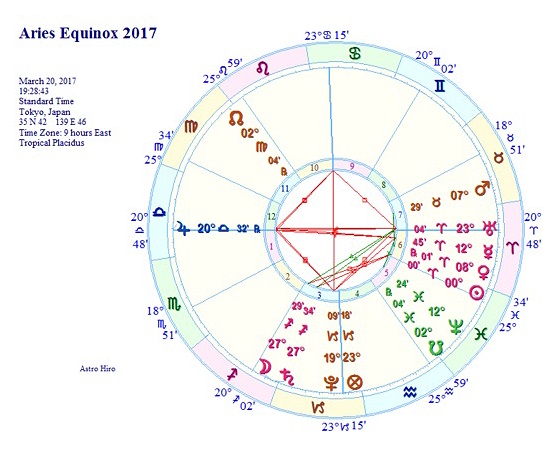 本日の心理占星術研究会 どうでしたか 占星術のアストロヒロ 相模大野 町田 小田急線